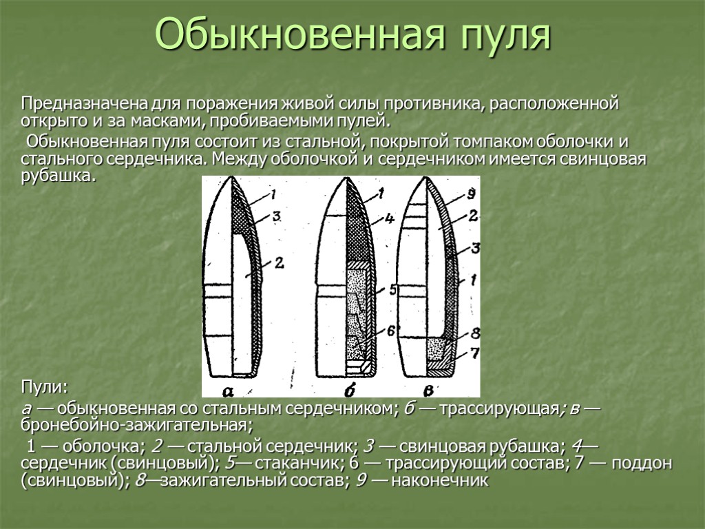 Обыкновенная пуля Предназначена для поражения живой силы противника, расположенной открыто и за масками, пробиваемыми